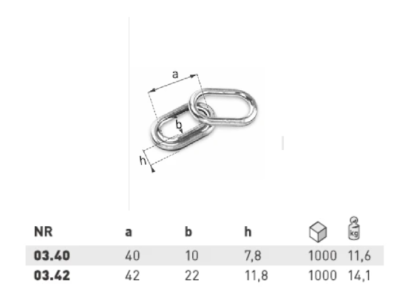 Ringlice ovalne - galvanizovane - više dimenzija